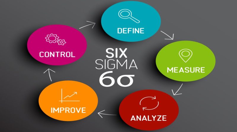 Six Sigma Courses